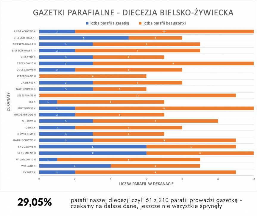 źródło: diecezja.bielsko.pl